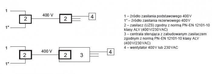 Rys. 2.  Wskazany przez normę [1] układ zasilania, w którym nie zachowano wymagań reguły n+1