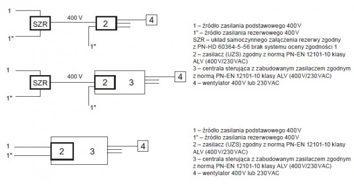 Rys. 5.  Układy zasilania spełniające wymogi niezawodności zgodnie z regułą n+1