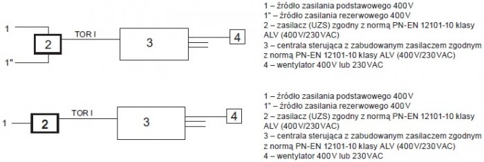 dystrybucja energii elektrycznej rys6 1
