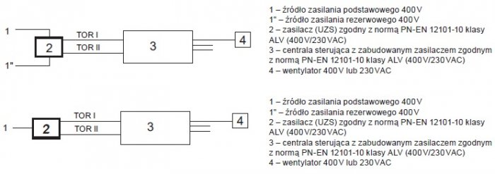 Rys. 7.  Układ spełniający wymagania reguły n+1