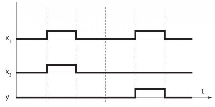 rys 1 1