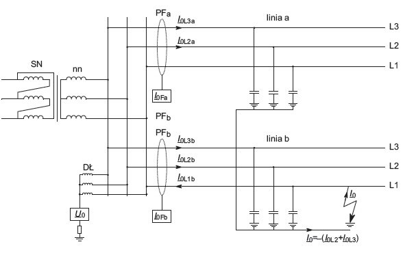 schemat sieci nn 1
