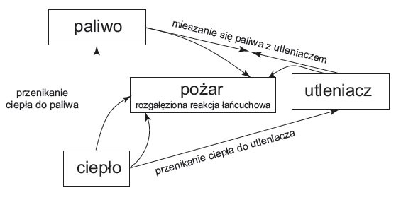 trojkat pozarowy 2