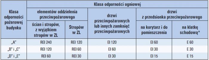 wybrane zagadnienia kable i przewody tab1