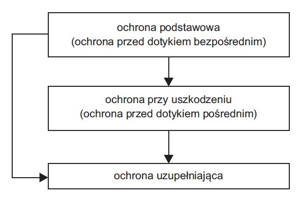 zasilanie budynkow w warunkach normalnych rys15 1