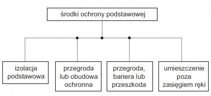 zasilanie budynkow w warunkach normalnych rys16 1