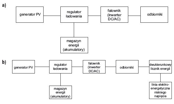 zasilanie budynkow w warunkach normalnych rys2 1