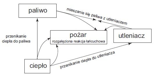 zasilanie budynkow w warunkach normalnych rys6 1