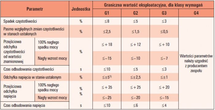 zasilanie budynkow w warunkach normalnych tab1