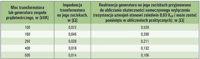 b dobor mocy zrodel zasilania tab1