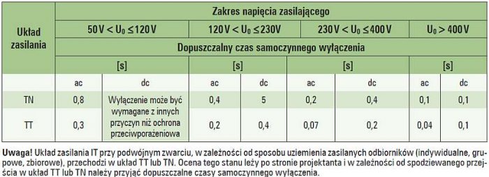 b dobor mocy zrodel zasilania tab2
