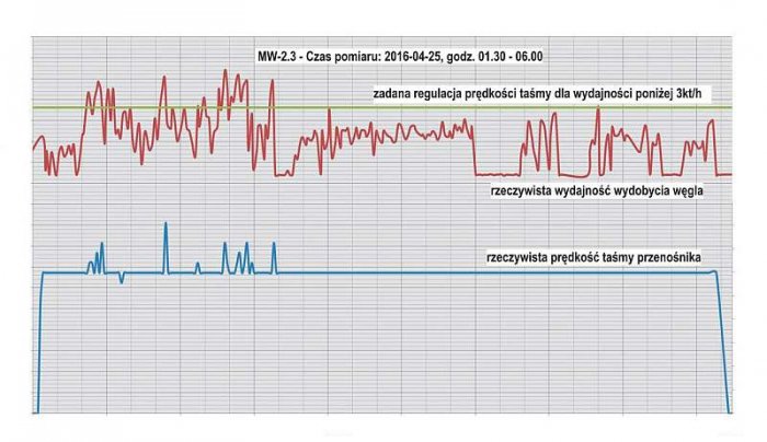 b wdrozone projekty napedow rys6