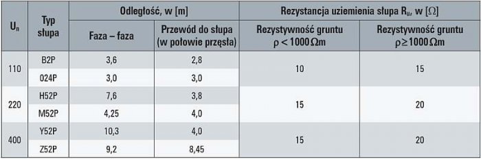 b wybrane zagadnienia zabezpieczen tab1