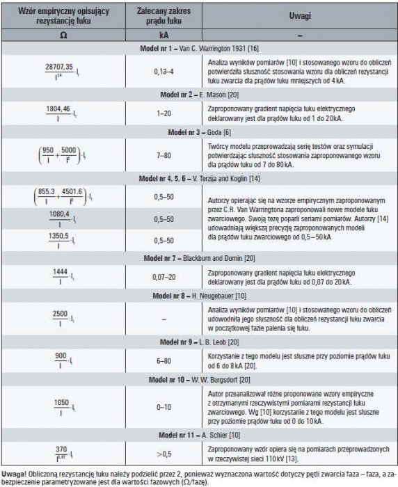 b wybrane zagadnienia zabezpieczen tab2