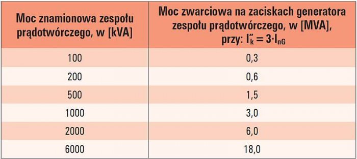 b zasilanie budynkow tab1