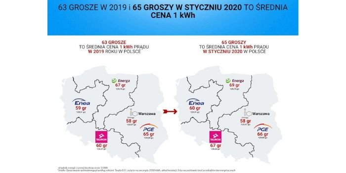 Cena prądu w 2020 roku, fot. optimalenergy.pl