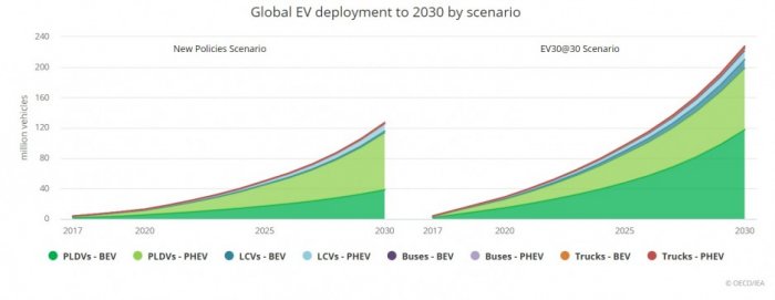 b iea electric car wyk3