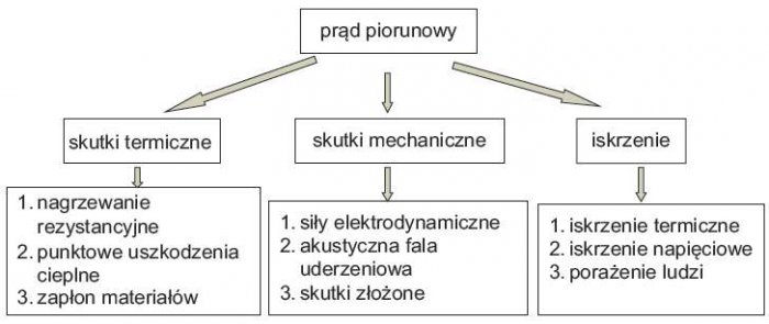 b niebezpieczenstwo pozarowe rys1