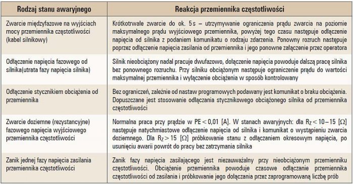 b niskonapieciowy przemiennik tab1