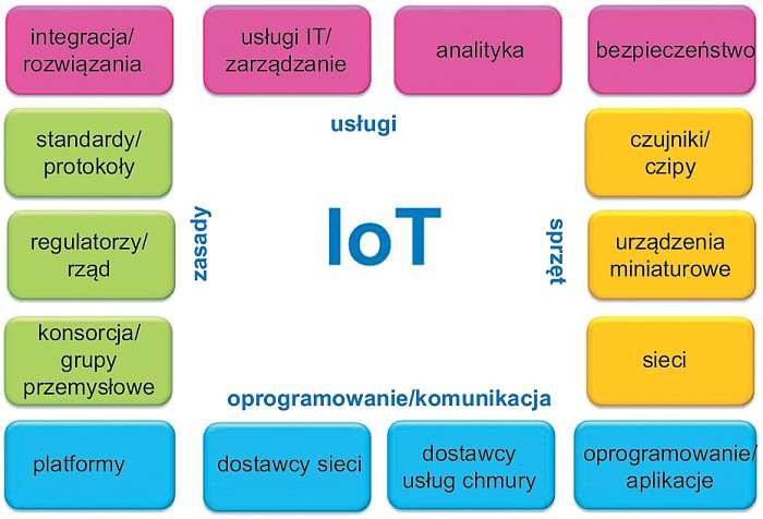b optymalizacja wspolpracy prosumentow rys1