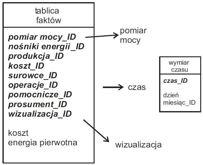 b optymalizacja wspolpracy prosumentow rys8