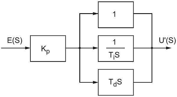 b regulacja temperatury oleju rys2