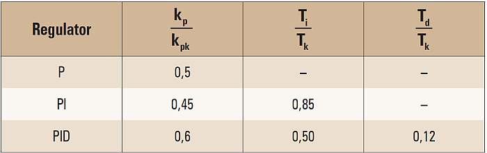 b regulacja temperatury oleju tab