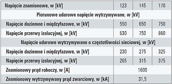 b stacje wysokich napiec tab1