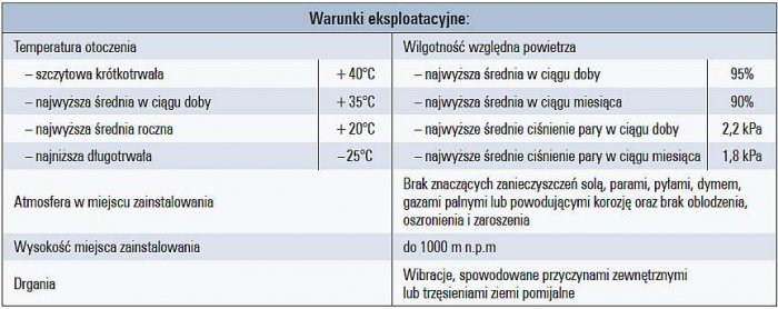 b wnetrzowe rozdzielnice tab2