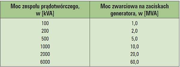 b wykorzystanie zespolow sieci nn tab2