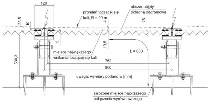b zagrozenia ochrona odgromowa rys5