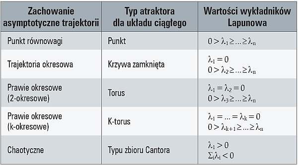 b zastosowanie wykladnikow tab01