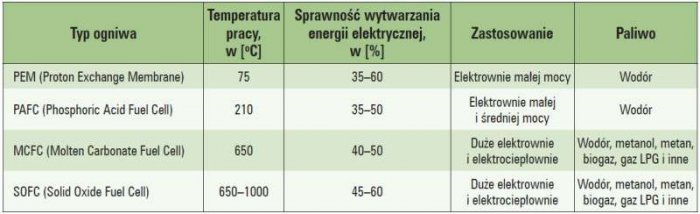 b zrodla rozproszone tab02