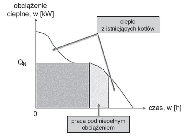 bezpieczenstwo pracy ukladow kogeneracyjnych rys1