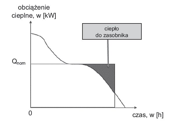 bezpieczenstwo pracy ukladow kogeneracyjnych rys2