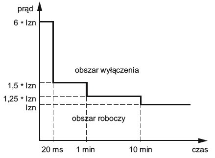 bezpieczenstwo w obwodach oze rys1
