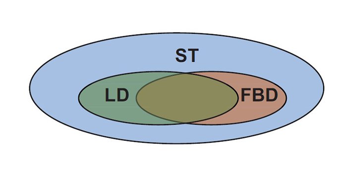 Diagram obrazujący dostępność funkcji w poszczeg&oacute;lnych językach