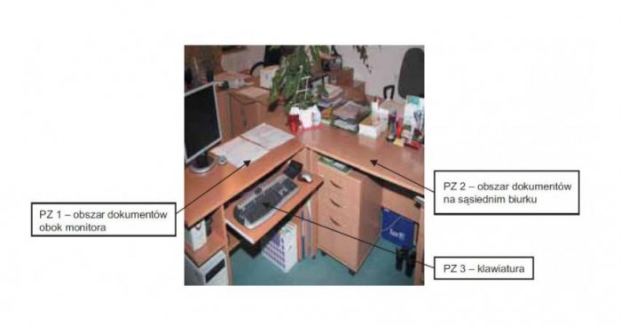 Widok stanowiska pracy z komputerem: na stanowisku tym występuje PBO, jako obszar na biurku poza wymienionymi PZ 1 i PZ 2
W. Pabjańczyk
