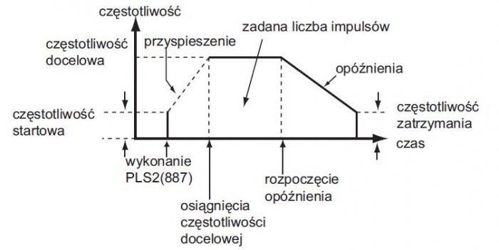 r12 2