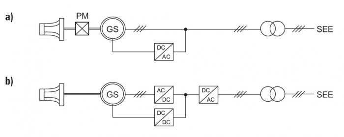 uklad przylaczania elektrowni wodnych