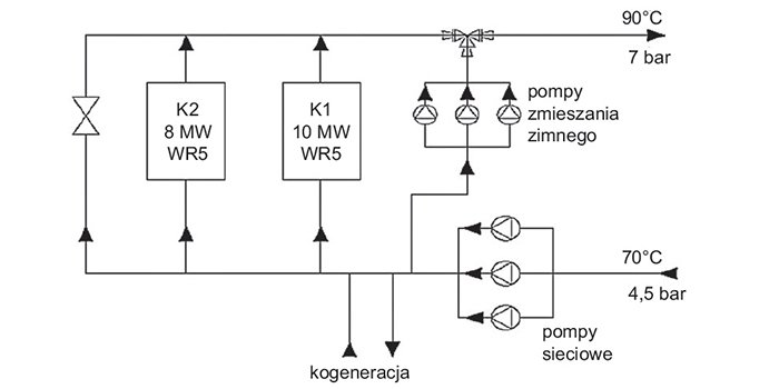 Rys. 1.&nbsp; Schemat poglądowy układu technologicznego modernizowanego obiektu, rys. K. Karbowa, B. Wnukowska