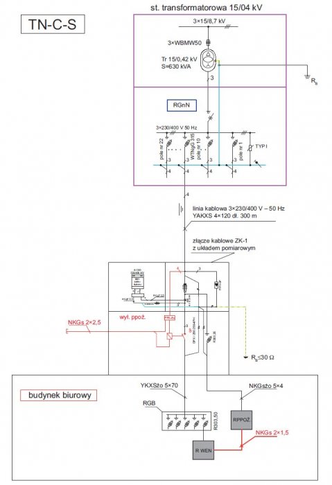 Rys. 1. Schemat zasilania budynku