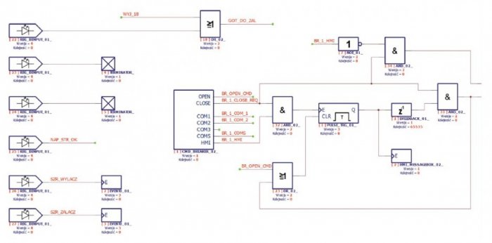 Rys. 1. Fragment schematu logiki urządzenia – profilu