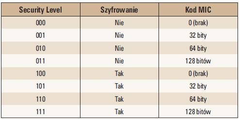 b tab3