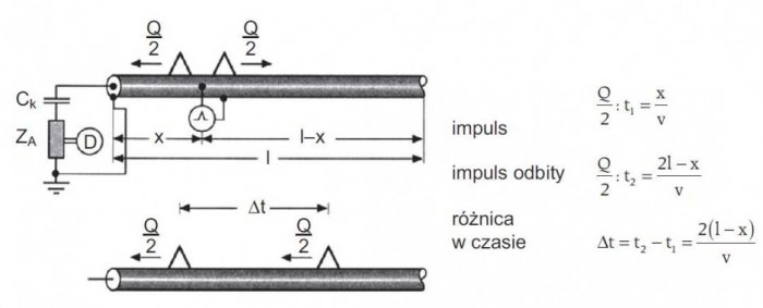 diagnostyka wyladowan s73 rys5