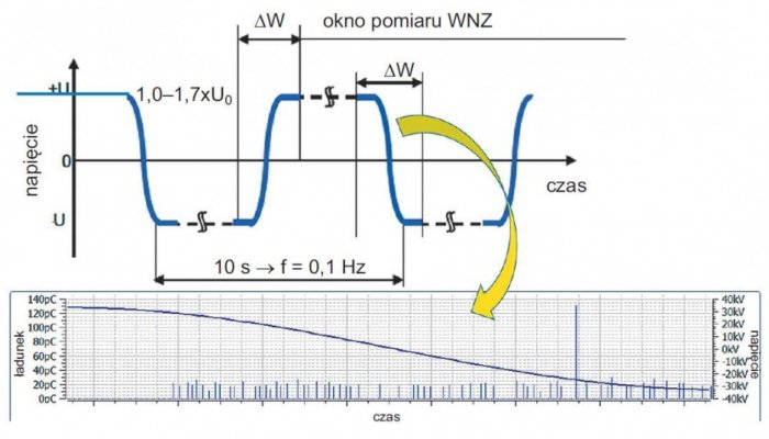 diagnostyka wyladowan s75 rys9 11