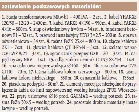 ei 9 2008 uproszczony projekt zasilania osiedla mieszkaniowego zestawienie