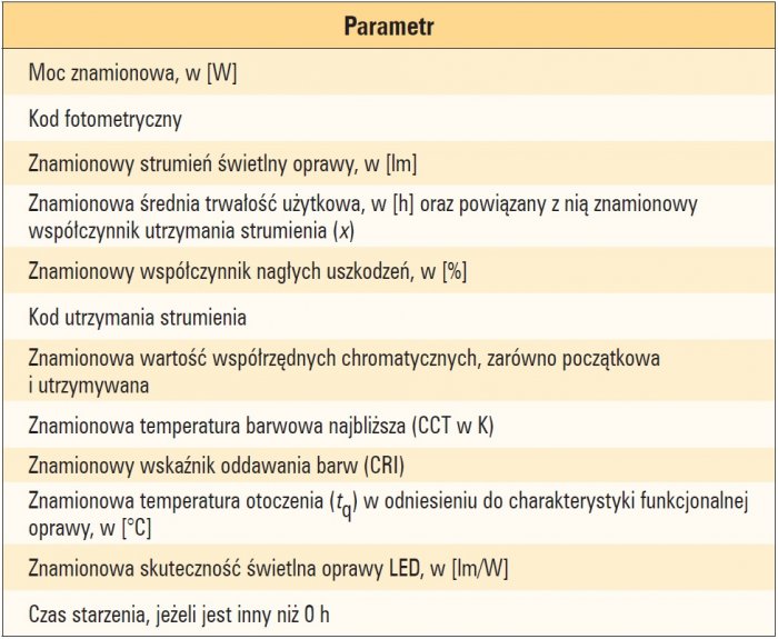 informacja o produkcie opraw oswietleniowych