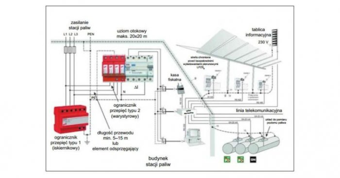 Uroszczony projekt stacji paliw płynnych (część 1 - system odmierzania i sprzedaży) [10]
