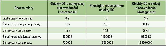 problematyka niezawodnosci zasilania tab01